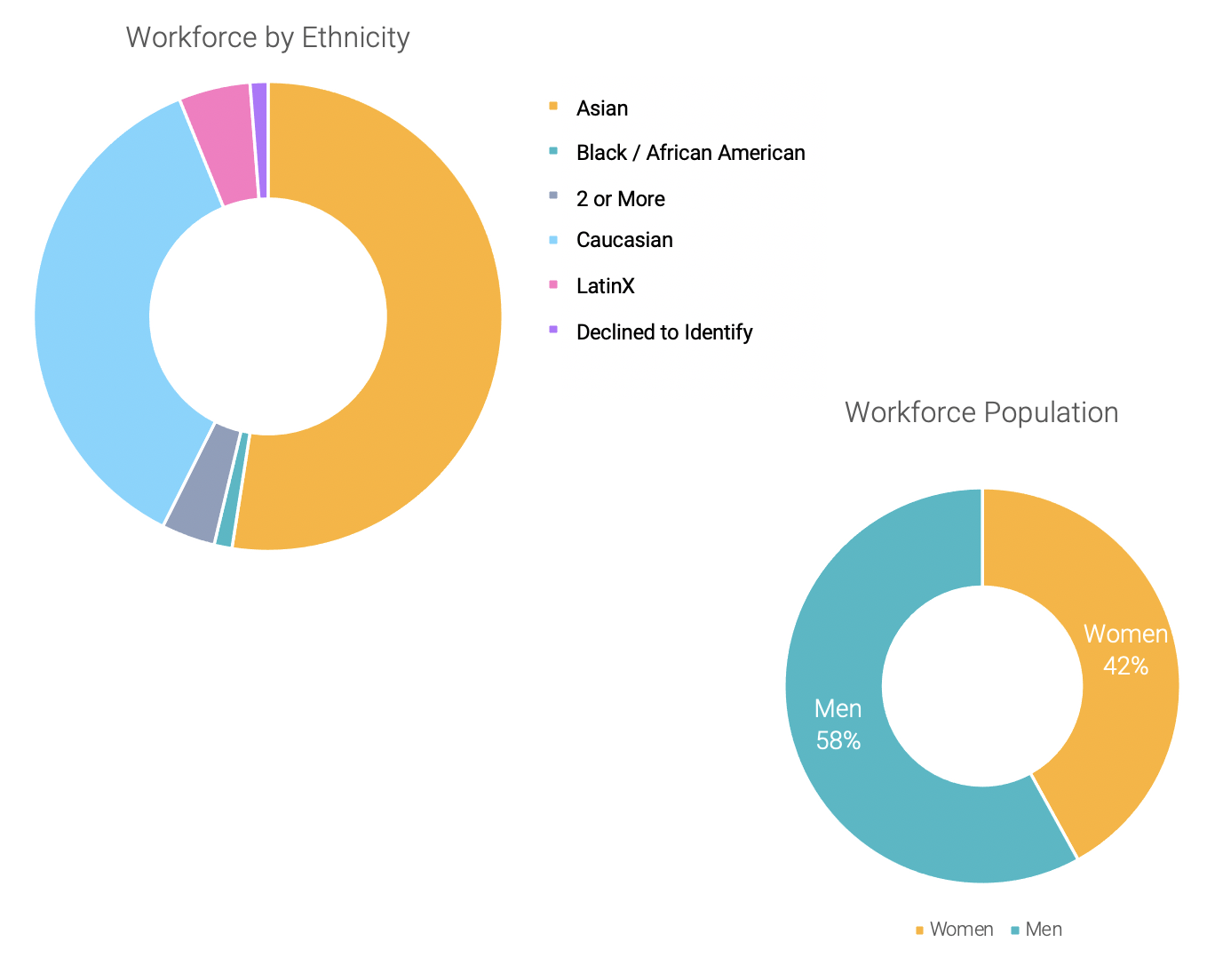 workforce-diversity-by-eth-v2-1